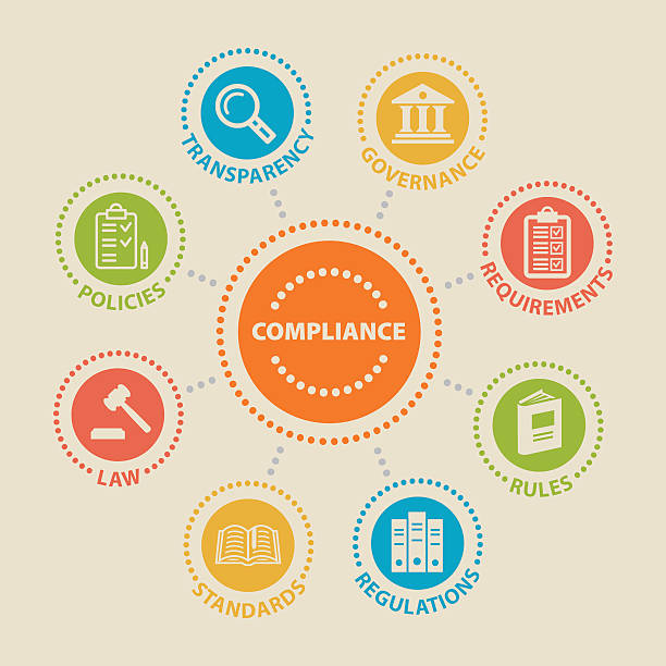 What Triggers a Compliance Requirement? Customers, Contracts, Insurers, and Regulators Explained