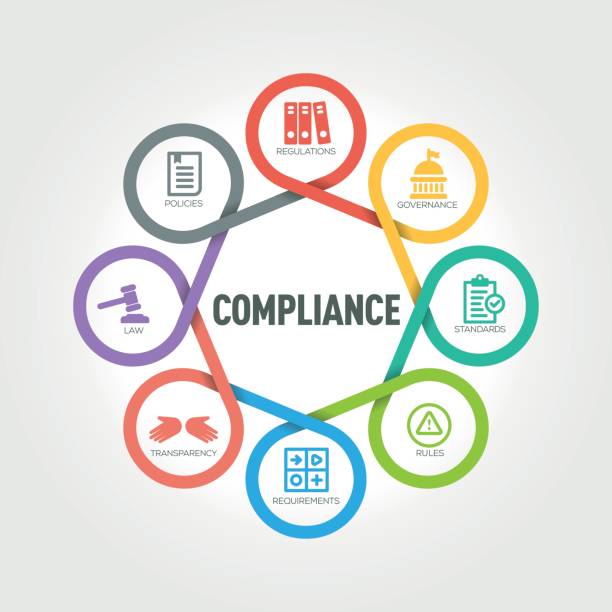 What Is Compliance for Small and Mid-Sized Businesses (SMBs) — and Why Most Get It Wrong